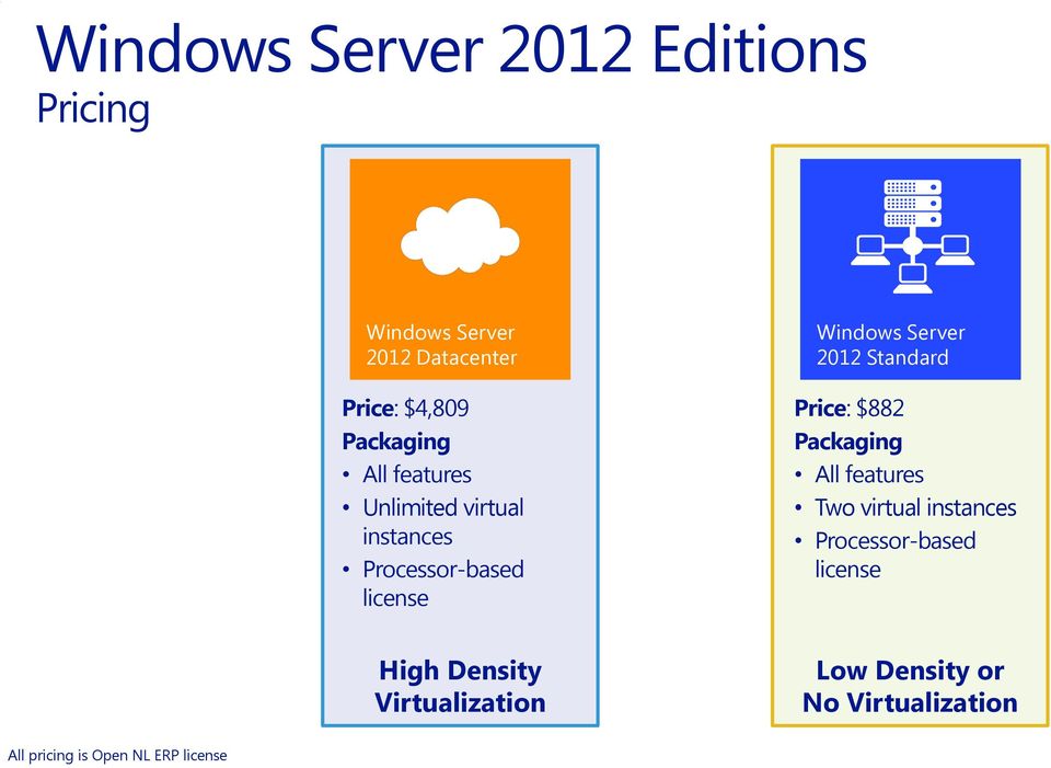 Packaging All features Two virtual instances Processor-based license High