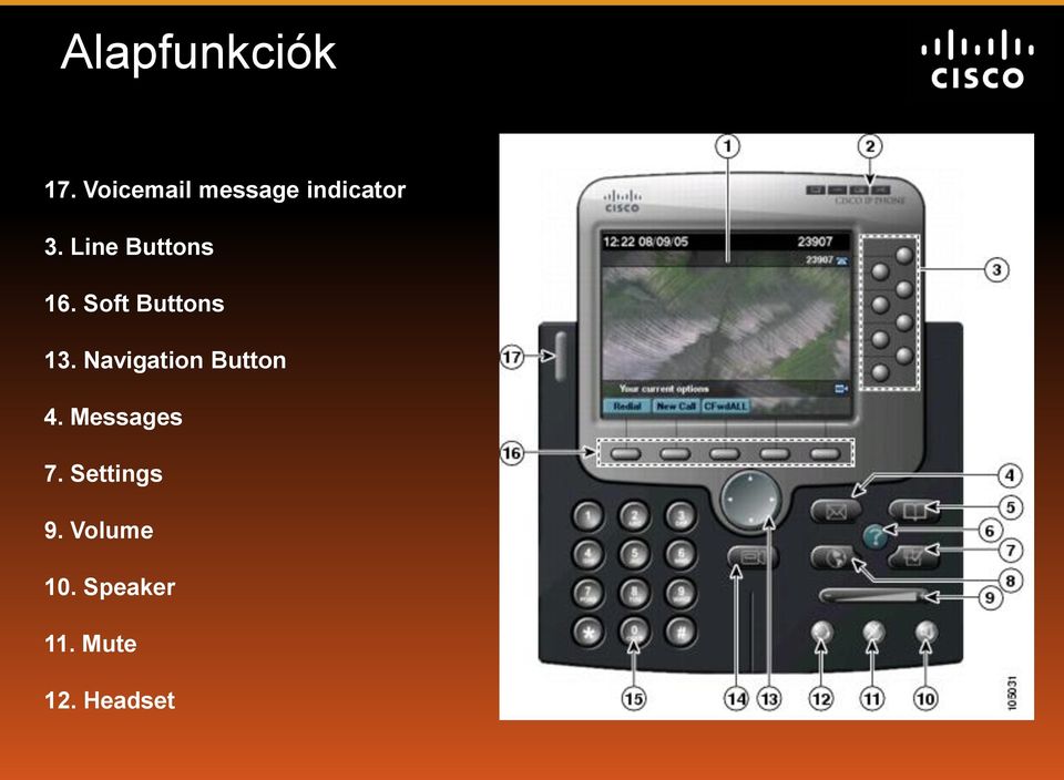 Line Buttons 16. Soft Buttons 13.
