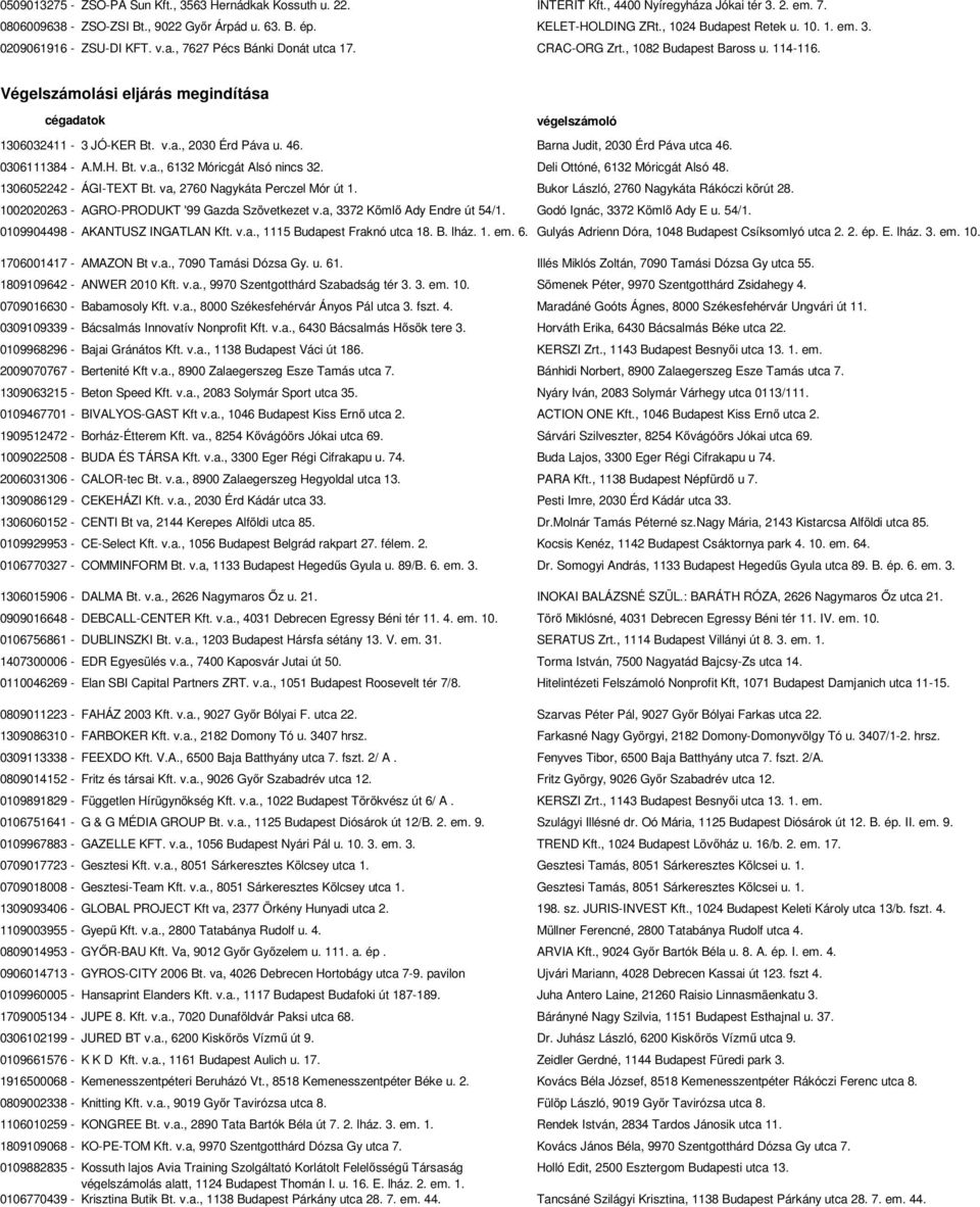 Végelszámolási eljárás megindítása cégadatok végelszámoló 1306032411-3 JÓ-KER Bt. v.a., 2030 Érd Páva u. 46. Barna Judit, 2030 Érd Páva utca 46. 0306111384 - A.M.H. Bt. v.a., 6132 Móricgát Alsó nincs 32.