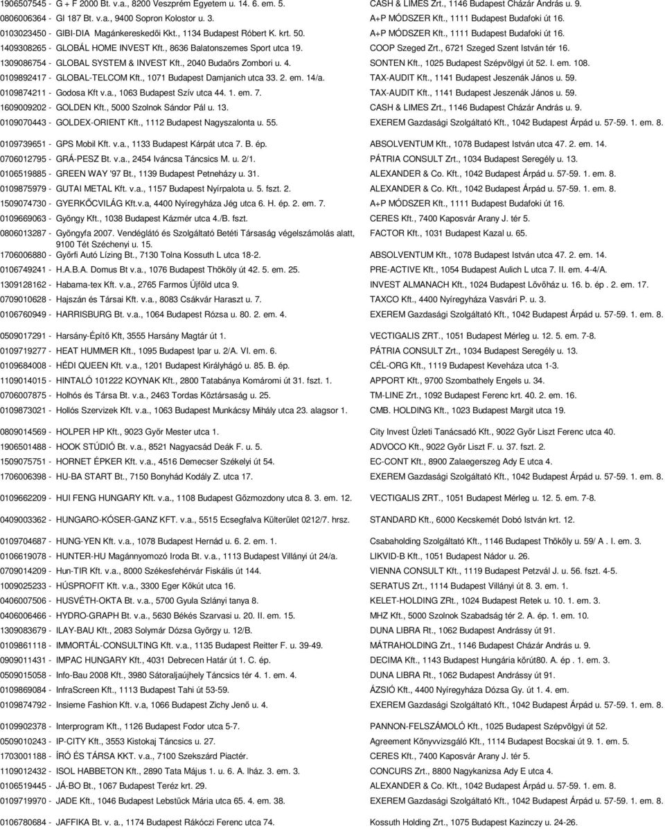 , 8636 Balatonszemes Sport utca 19. COOP Szeged Zrt., 6721 Szeged Szent István tér 16. 1309086754 - GLOBAL SYSTEM & INVEST Kft., 2040 Budaörs Zombori u. 4. SONTEN Kft., 1025 Budapest Szépvölgyi út 52.