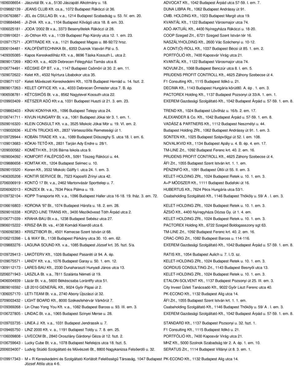 8. em. 33. KVANTÁL Kft., 1122 Budapest Városmajor utca 74. 1006025181 - JODA '2002 Bt v.a., 3373 Besenyőtelek Rákóczi út 28. ADÓ-AKTUÁL Kft., 4400 Nyíregyháza Rákóczi u. 18-20.