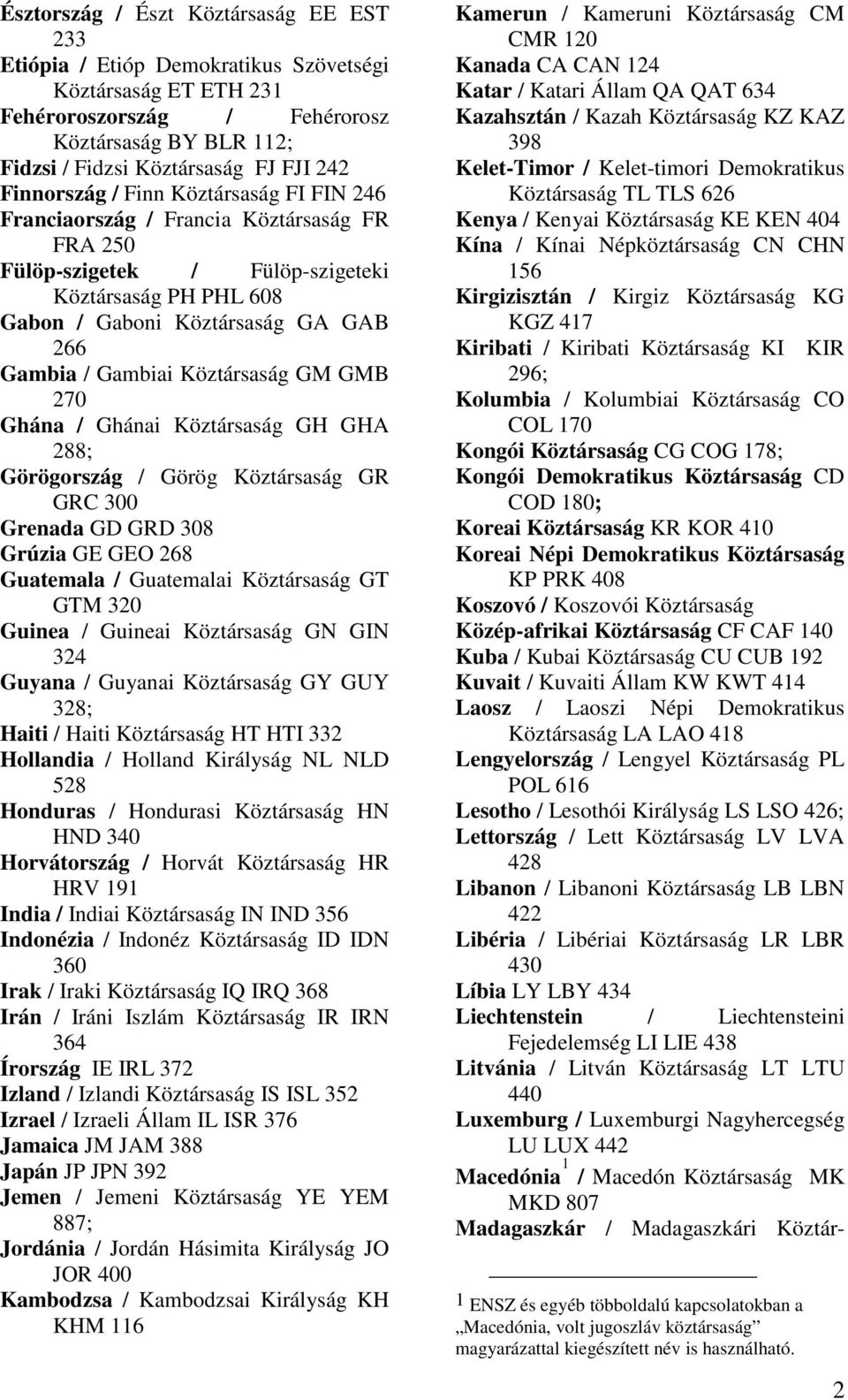 GMB 270 Ghána / Ghánai Köztársaság GH GHA 288; Görögország / Görög Köztársaság GR GRC 300 Grenada GD GRD 308 Grúzia GE GEO 268 Guatemala / Guatemalai Köztársaság GT GTM 320 Guinea / Guineai