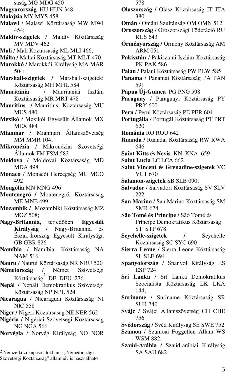 Mauritiusi Köztársaság MU MUS 480 Mexikó / Mexikói MX MEX 484 Mianmar / Mianmari Államszövetség MM MMR 104; Mikronézia / Mikronéziai Szövetségi Államok FM FSM 583 Moldova / Moldovai Köztársaság MD
