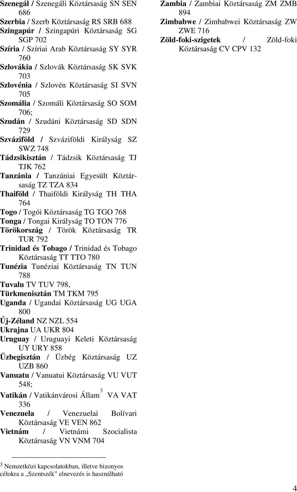 Tádzsikisztán / Tádzsik Köztársaság TJ TJK 762 Tanzánia / Tanzániai Egyesült Köztársaság TZ TZA 834 Thaiföld / Thaiföldi Királyság TH THA 764 Togo / Togói Köztársaság TG TGO 768 Tonga / Tongai