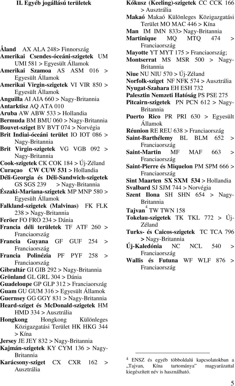 Cook-szigetek CK COK 184 > Új-Zéland Curaçao CW CUW 531 > Hollandia Déli-Georgia és Déli-Sandwich-szigetek GS SGS 239 > Nagy- Északi-Mariana-szigetek MP MNP 580 > Falkland-szigetek (Malvinas) FK FLK