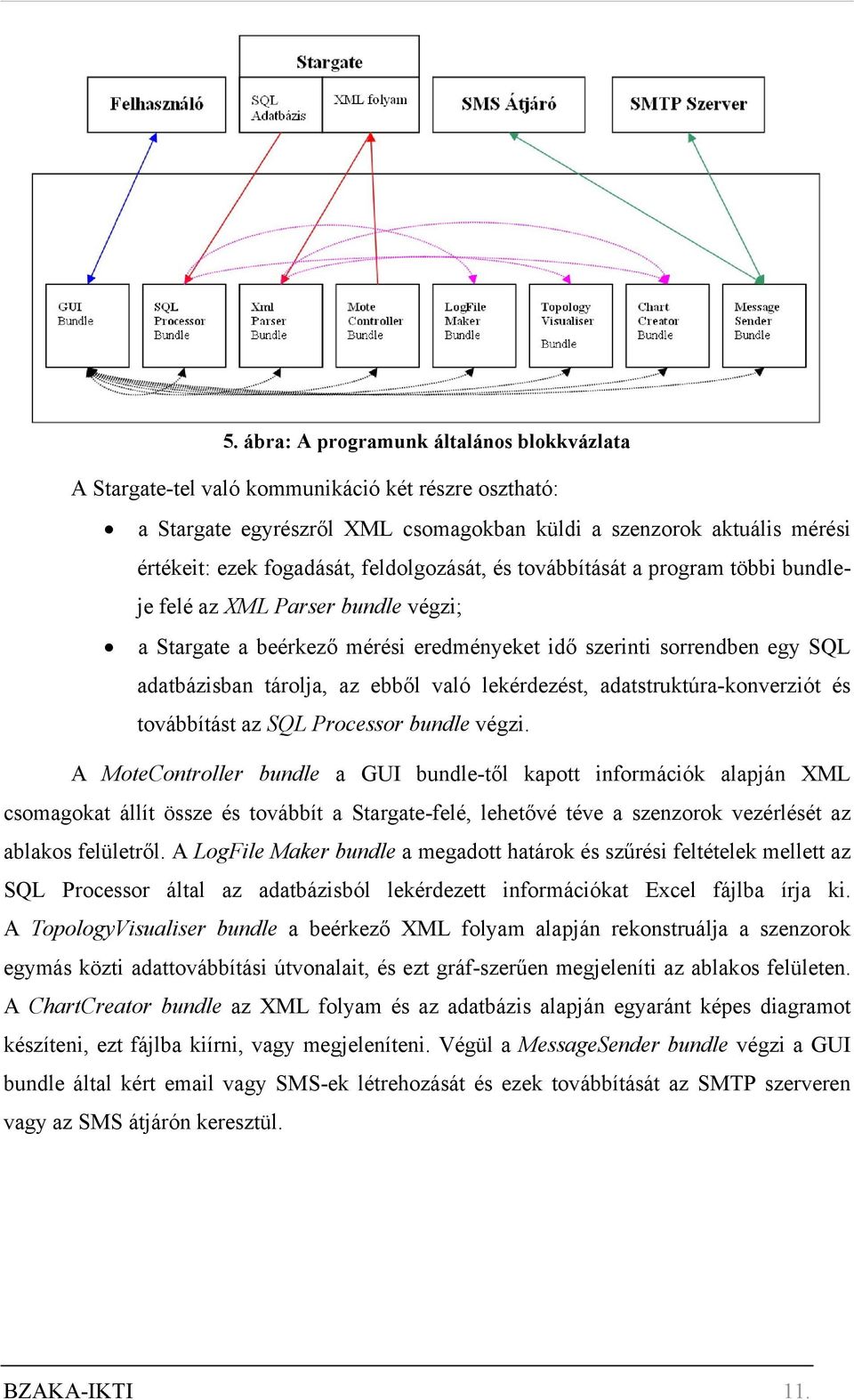 lekérdezést, adatstruktúra-konverziót és továbbítást az SQL Processor bundle végzi.