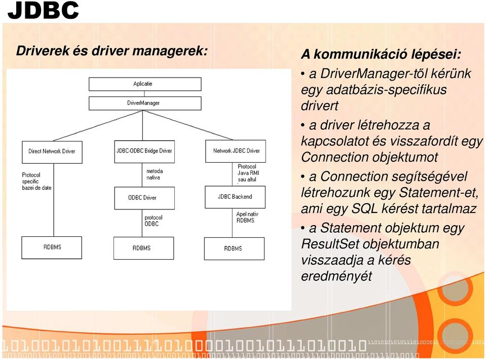 Connection objektumot a Connection segítségével létrehozunk egy Statement-et, ami egy