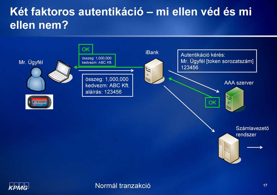 ibank Autentikáció kérés: Mr.