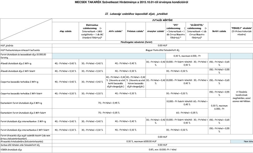 HUF jóváírás Pénzforgalmi műveletek (forint) HUF Postautalványon érkezett befizetés Magyar Posta által felszámított díj Forint átutalások és beszedések díja 10.000,00 forintig 0,30, maximum 6.