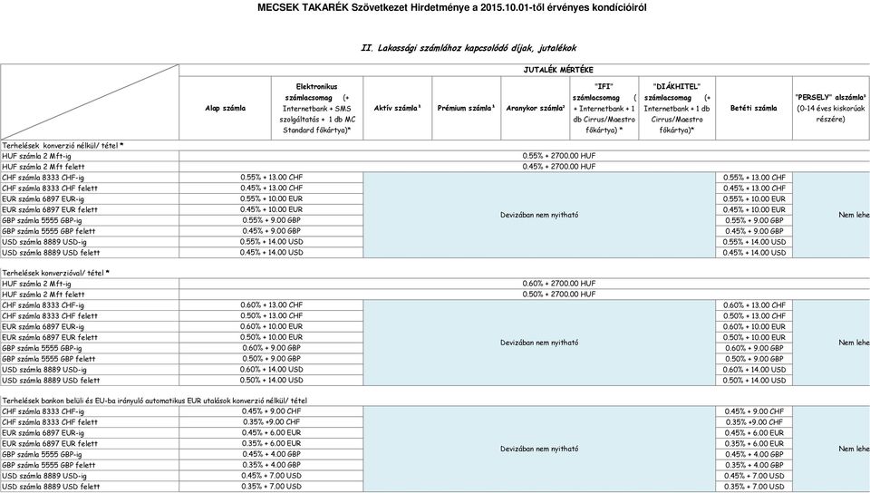 Terhelések konverzió nélkül/ tétel * HUF számla 2 Mft-ig 0.55 + 270 HUF számla 2 Mft felett 0.45 + 270 CHF számla 8333 CHF-ig 0.55 + 13.00 CHF 0.55 + 13.00 CHF CHF számla 8333 CHF felett 0.45 + 13.