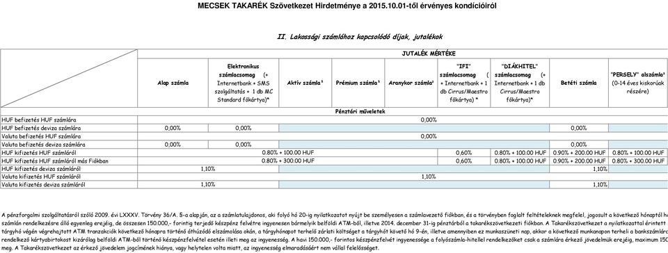 Pénztári műveletek HUF befizetés HUF számlára 0,00 HUF befizetés deviza számlára 0,00 0,00 0,00 Valuta befizetés HUF számlára 0,00 Valuta befizetés deviza számlára 0,00 0,00 0,00 HUF kifizetés HUF