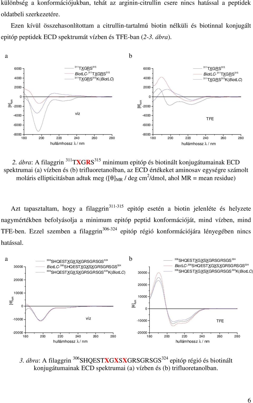 a b 6000 4000 311 TXGRS 315 BiotLC- 311 TXGRS 315 311 TXGRS 315 K(BiotLC) 6000 4000 311 TXGRS 315 BiotLC- 311 TXGRS 315 311 TXGRS 315 K(BiotLC) 2000 2000 0 0 [θ] MR -2000 [θ] M R -2000-4000 víz -4000