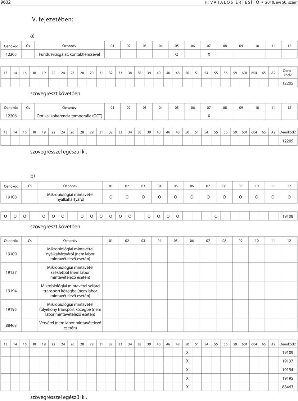 65 A2 Oenokód2 12205 szövegrészt követõen Oenokód Cs Oenonév 01 02 03 04 05 06 07 08 09 10 11 12 12206 Optikai koherencia tomográfia (OCT) X 13 14 16 18 19 22 24 26 28 29 31 32 33 34 38 39 40 46 48