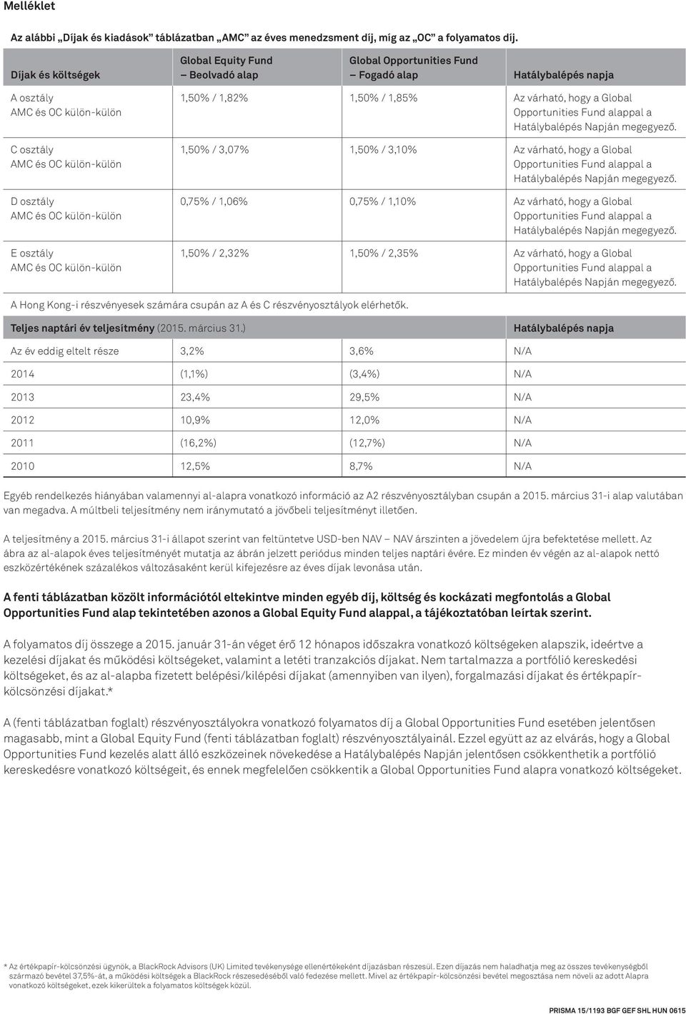 Global 1,50% / 3,07% 1,50% / 3,10% Az várható, hogy a Global 0,75% / 1,06% 0,75% / 1,10% Az várható, hogy a Global 1,50% / 2,32% 1,50% / 2,35% Az várható, hogy a Global A Hong Kong-i részvényesek