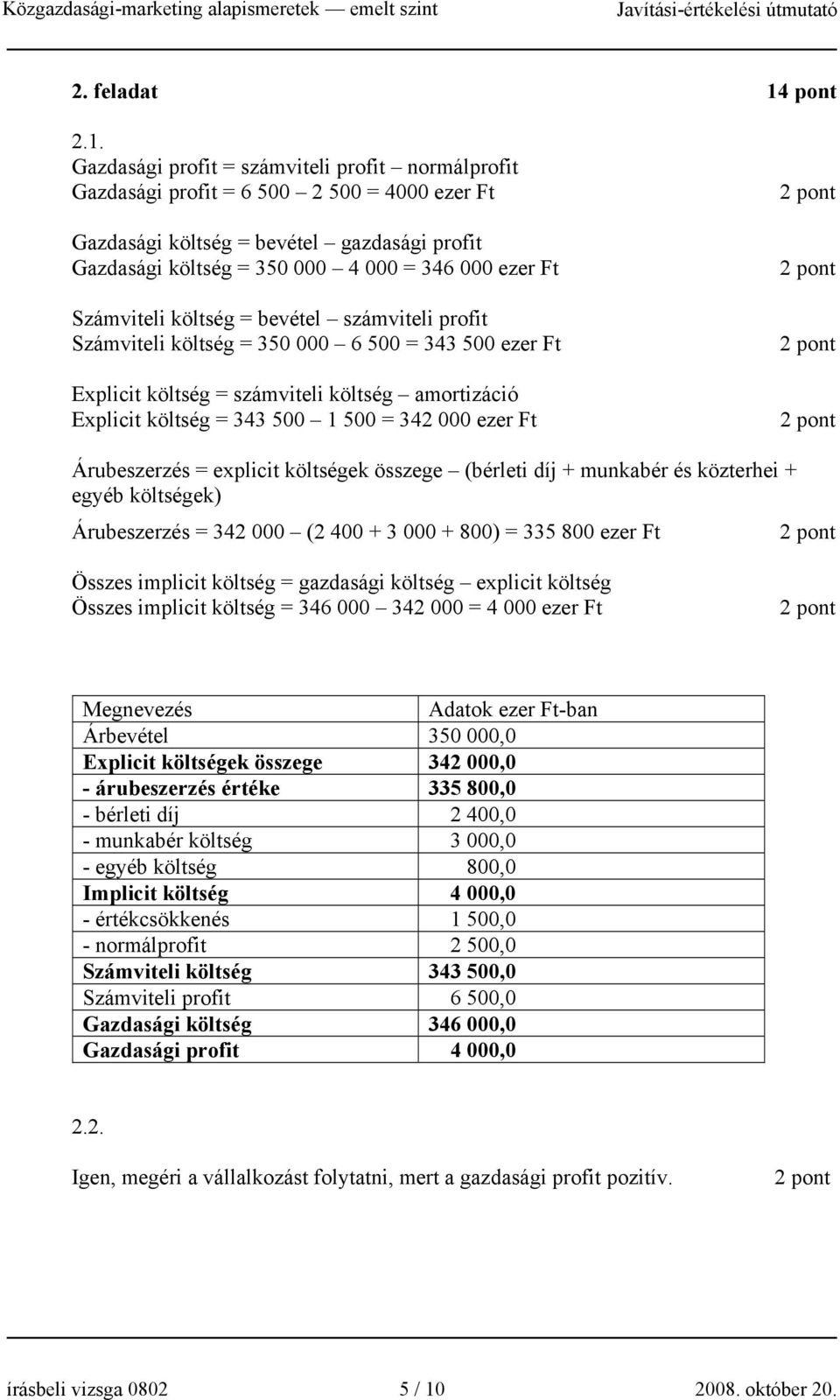 Gazdasági profit = számviteli profit normálprofit Gazdasági profit = 6 500 2 500 = 4000 ezer Ft Gazdasági költség = bevétel gazdasági profit Gazdasági költség = 350 000 4 000 = 346 000 ezer Ft