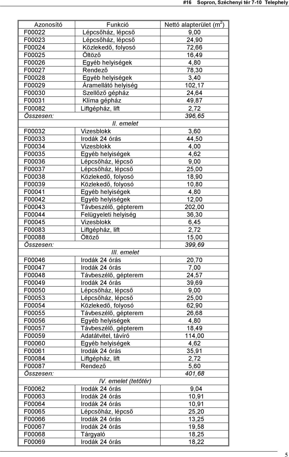 emelet F00032 Vizesblokk 3,60 F00033 Irodák 24 órás 44,50 F00034 Vizesblokk 4,00 F00035 Egyéb helyiségek 4,62 F00036 Lépcsőház, lépcső 9,00 F00037 Lépcsőház, lépcső 25,00 F00038 Közlekedő, folyosó