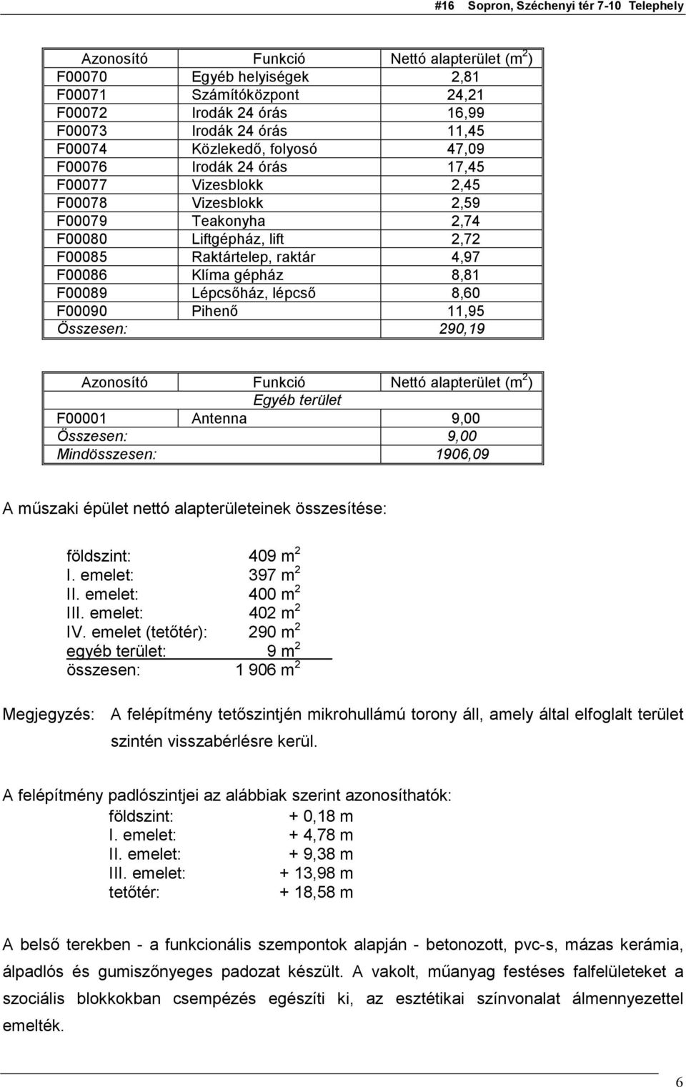 8,60 F00090 Pihenő 11,95 Összesen: 290,19 Azonosító Funkció Nettó alapterület (m 2 ) Egyéb terület F00001 Antenna 9,00 Összesen: 9,00 Mindösszesen: 1906,09 A műszaki épület nettó alapterületeinek