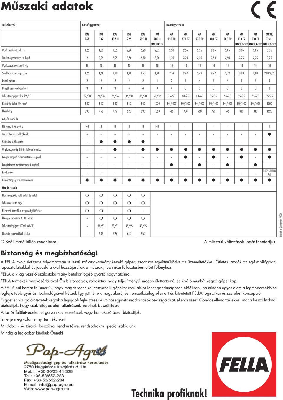 ha/h,5,5,70,70,50,70,0,0,50,50,75,75,75 Munkasebesség km/h - ig Szállítási szélesség kb.
