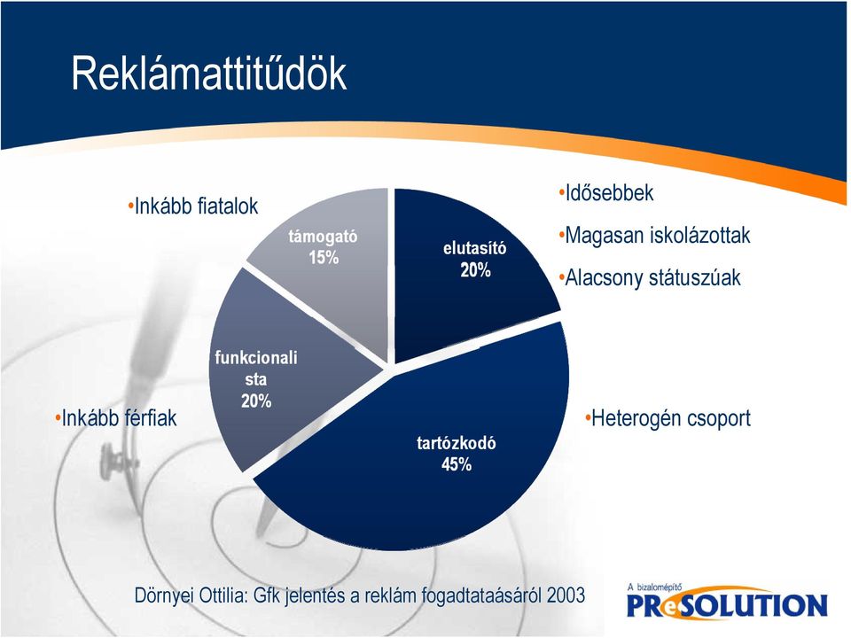 Inkább férfiak Heterogén csoport Dörnyei