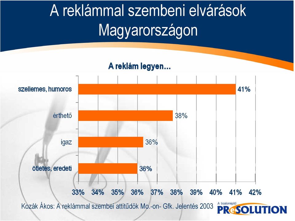 Kozák Ákos: A reklámmal