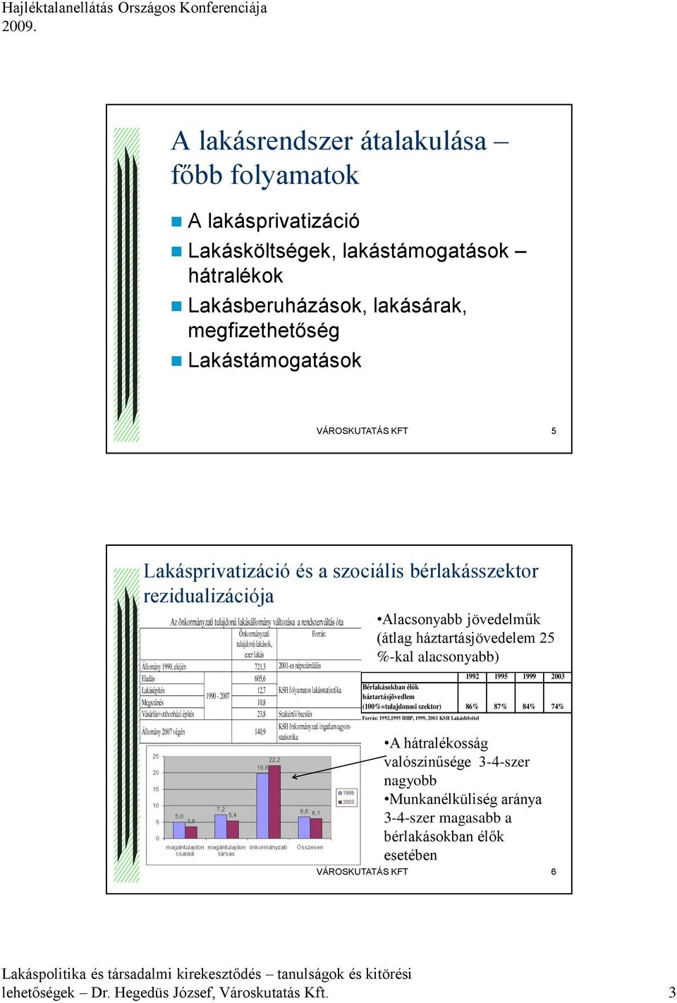 1990. elején 721,3 2001-es népszámlálás Eladás 605,6 Lakásépítés 12,7 KSH folyamatos lakásstatisztika 1990-2007 Megszűnés 10,8 Vásárlás+otthonházi építés 23,8 Szakértői becslés Állomány 2007 végén