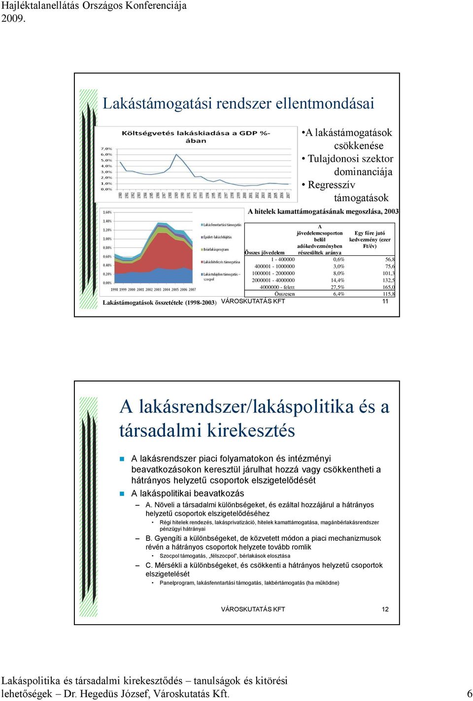 1000001-2000000 8,0% 101,3 2000001-4000000 14,4% 132,5 4000000 - felett 27,5% 165,0 Összesen 6,4% 115,8 VÁROSKUTATÁS KFT 11 A lakásrendszer/lakáspolitika és a társadalmi kirekesztés A lakásrendszer