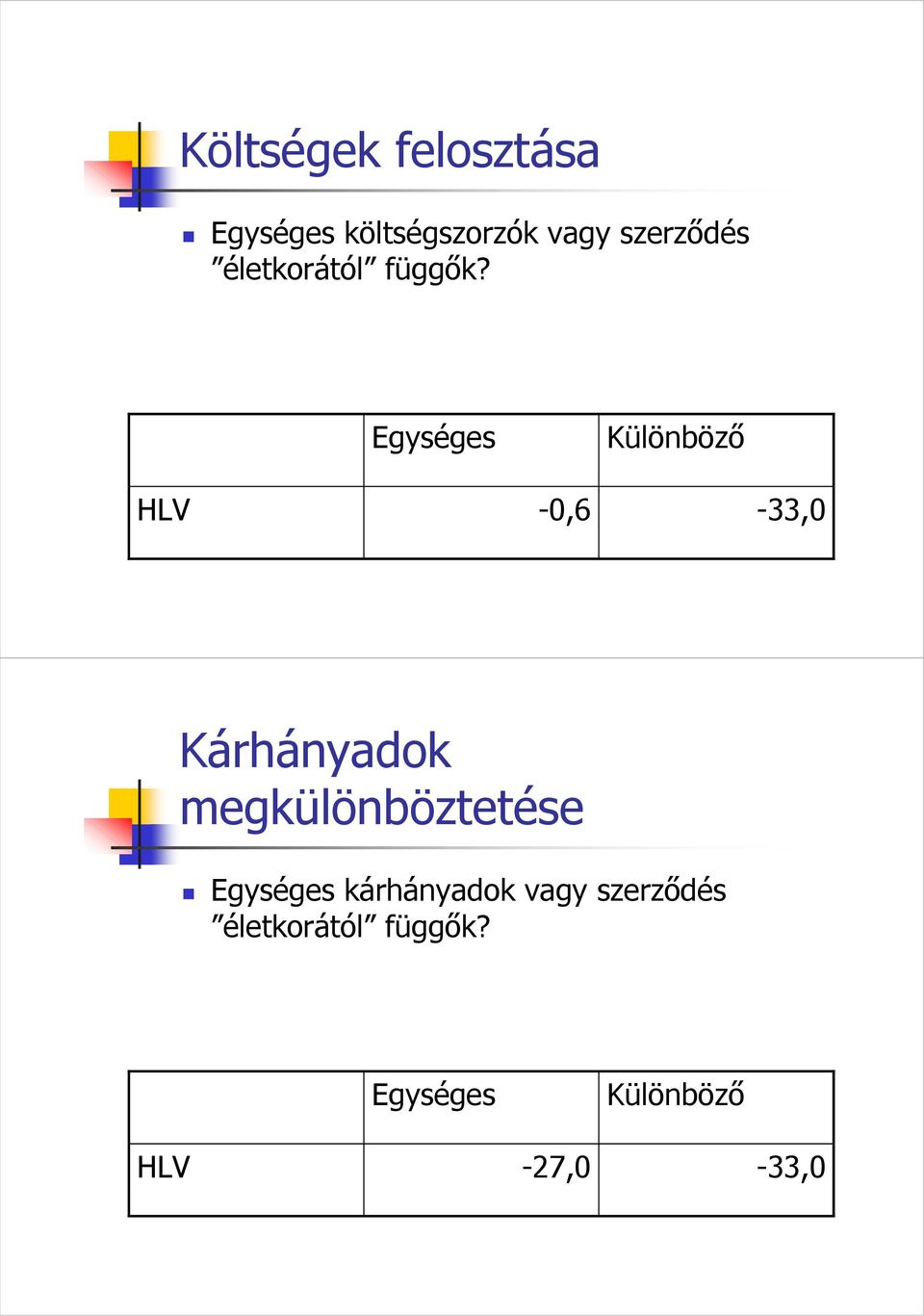Egységes Különbözı HLV -0,6-33,0 Kárhányadok