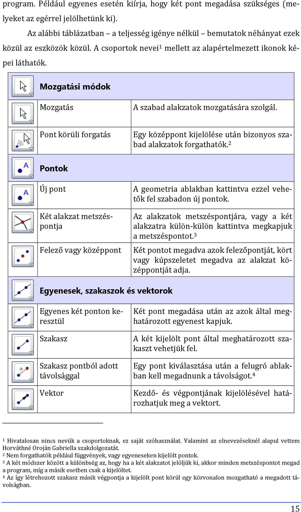 Mozgatási módok Mozgatás A szabad alakzatok mozgatására szolgál. Pont körüli forgatás Egy középpont kijelölése után bizonyos szabad alakzatok forgathatók.