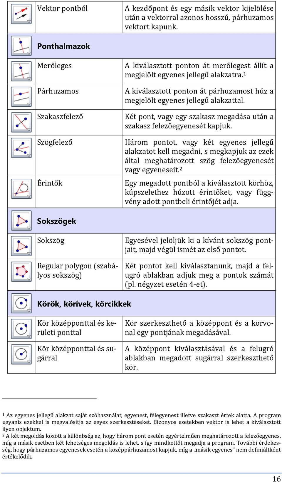 1 A kiválasztott ponton át párhuzamost húz a megjelölt egyenes jellegű alakzattal. Két pont, vagy egy szakasz megadása után a szakasz felezőegyenesét kapjuk.