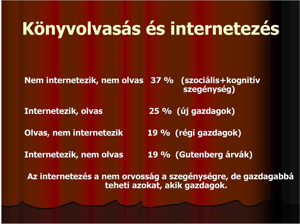 nem internetezik 19 % (régi gazdagok) Internetezik, nem olvas 19 % (Gutenberg