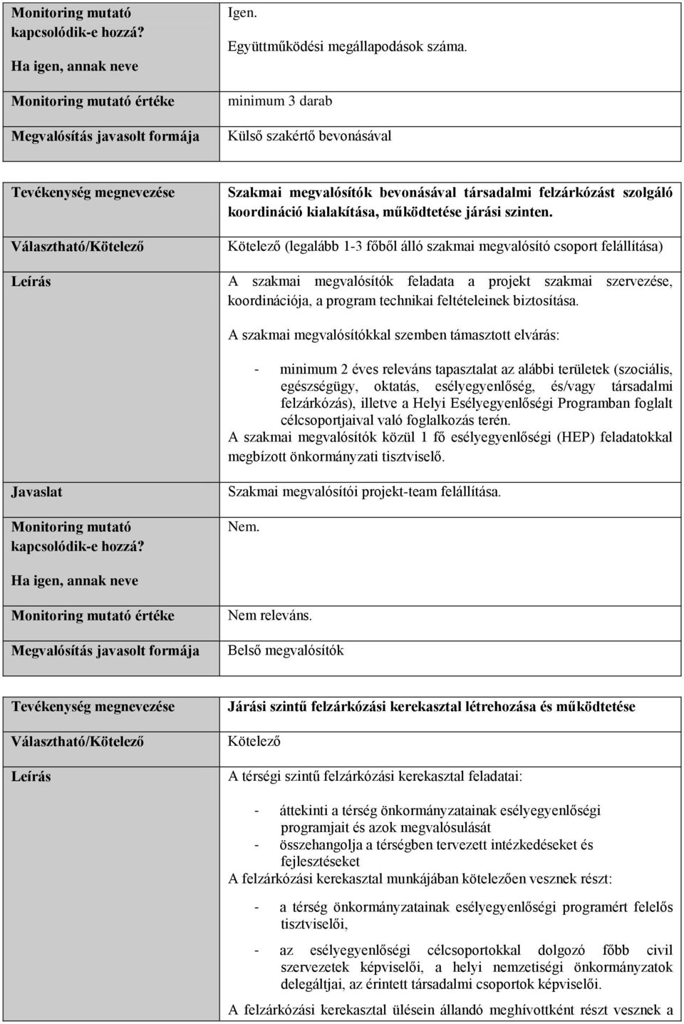 Kötelező (legalább 1-3 főből álló szakmai megvalósító csoport felállítása) A szakmai megvalósítók feladata a projekt szakmai szervezése, koordinációja, a program technikai feltételeinek biztosítása.