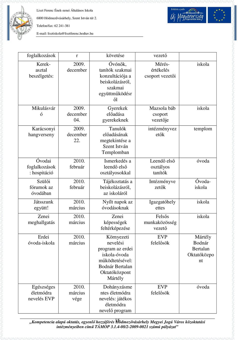 február február március március március március vége Óvónők, tanítók szakmai konzultációja a beiskolázásról, szakmai együttműködésr ől Gyerekek előadása gyerekeknek Tanulók előadásának megtekintése a