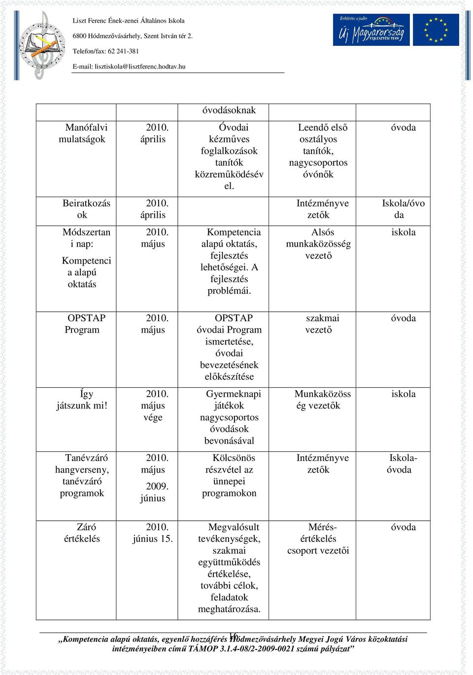 lehetőségei. A fejlesztés problémái. Alsós munkaközösség vezető OPSTAP Program május OPSTAP i Program ismertetése, i bevezetésének előkészítése szakmai vezető Így játszunk mi!