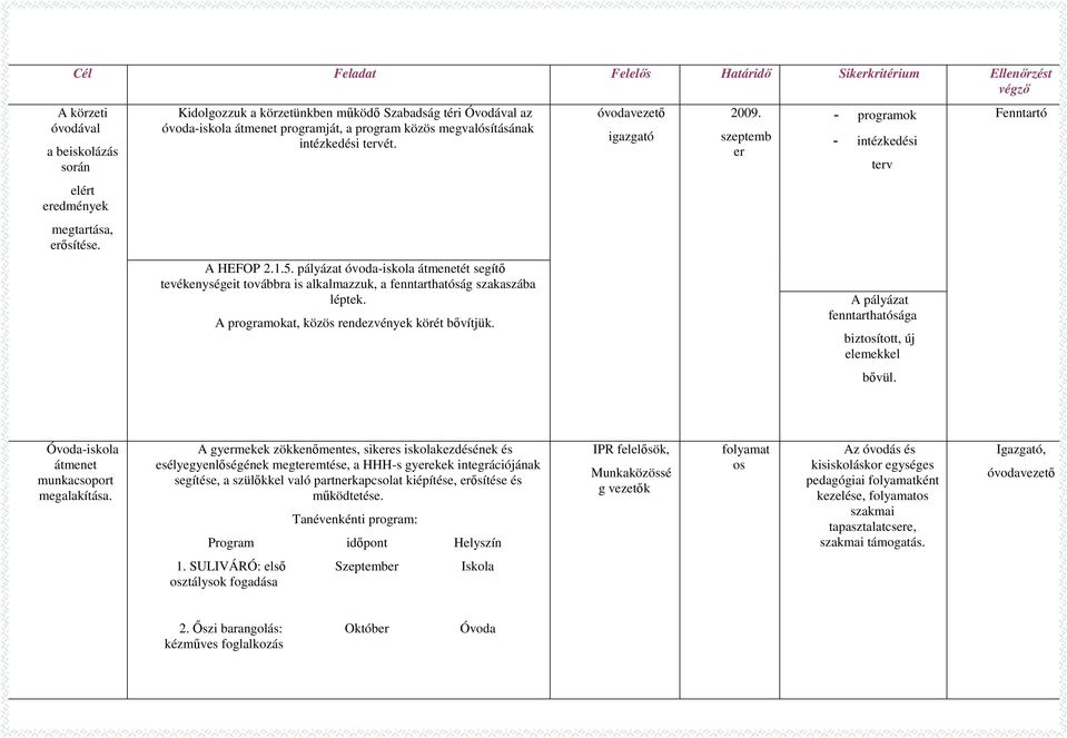 pályázat - átmenetét segítő tevékenységeit továbbra is alkalmazzuk, a fenntarthatóság szakaszába léptek. A programokat, közös rendezvények körét bővítjük.