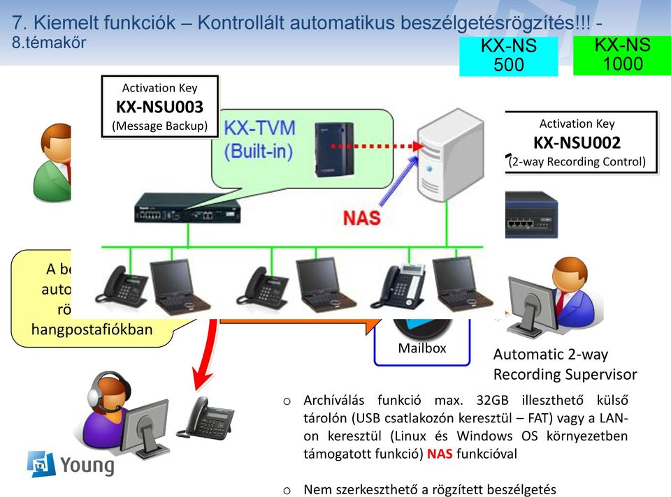 automatikusan rögzíti egy hangpostafiókban o o UM Mailbox Automatic 2-way Recording Supervisor Archíválás funkció max.