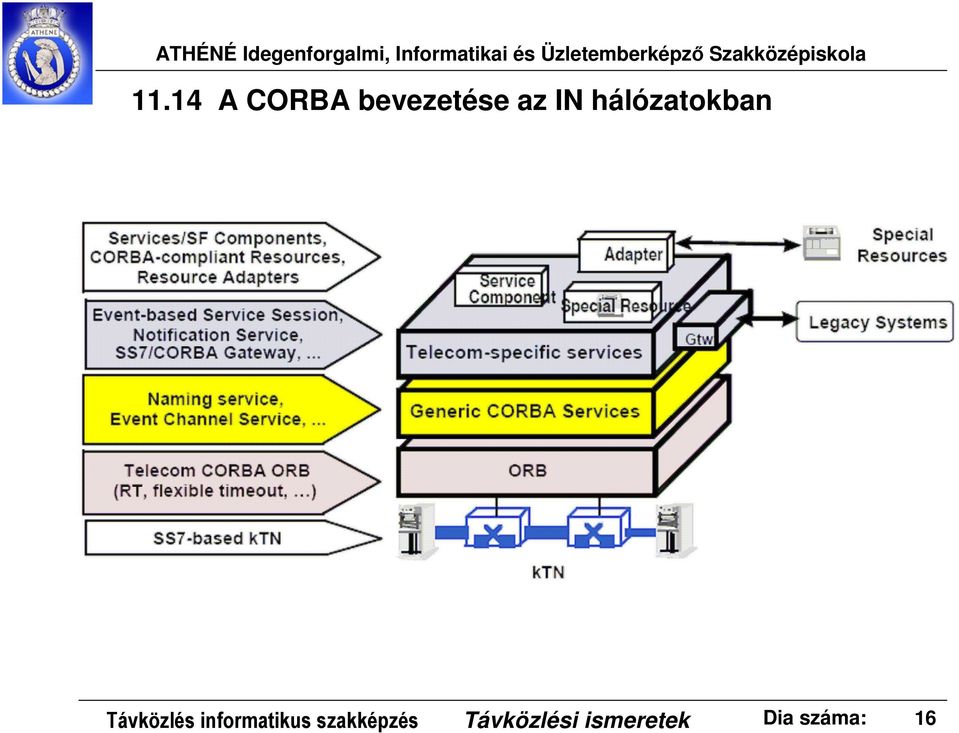 informatikus szakképzés