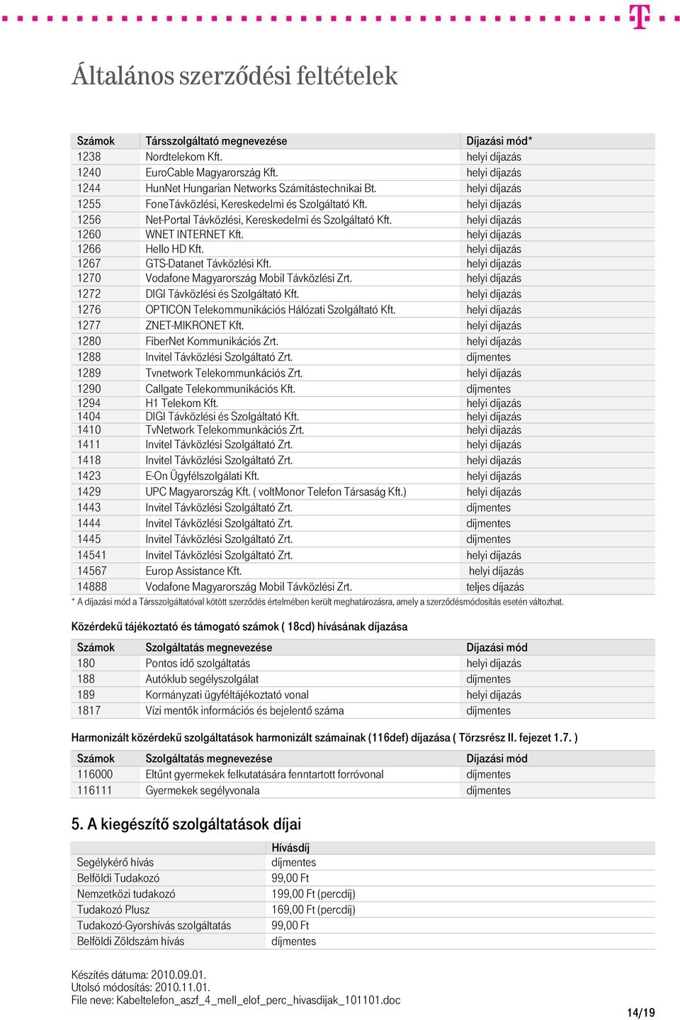 helyi díjazás 1266 Hello HD Kft. helyi díjazás 1267 GTS-Datanet Távközlési Kft. helyi díjazás 1270 Vodafone Magyarország Mobil Távközlési Zrt. helyi díjazás 1272 DIGI Távközlési és Szolgáltató Kft.
