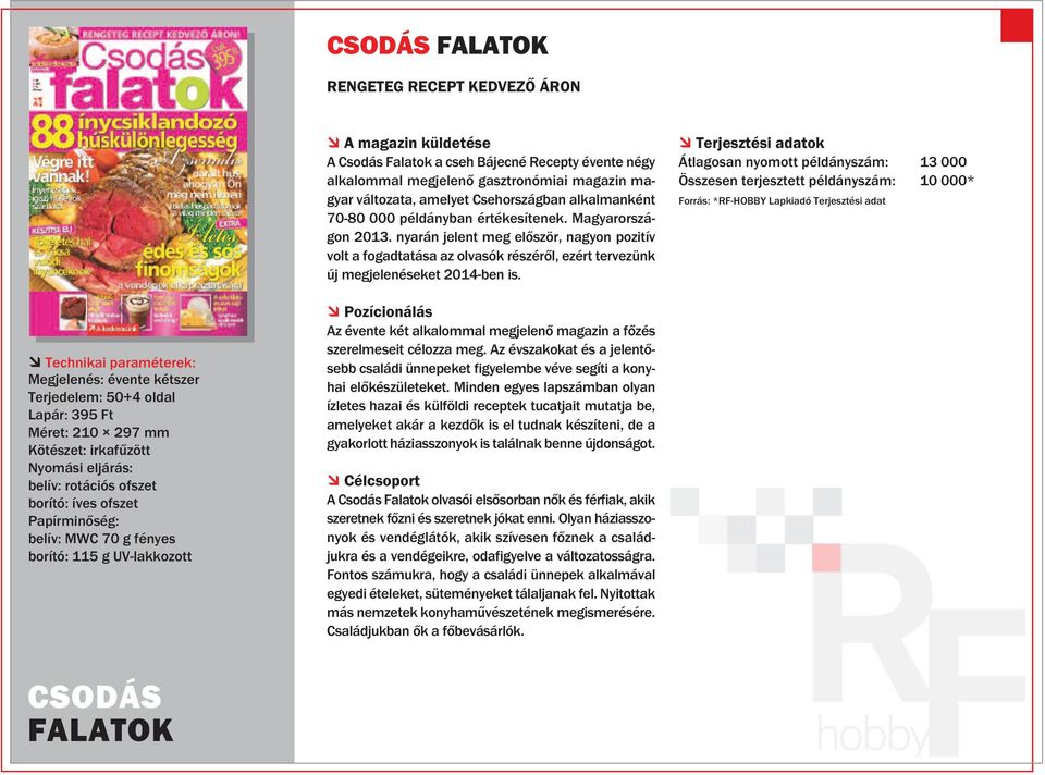 Terjesztési adatok Átlagosan nyomott példányszám: 13 000 Összesen terjesztett példányszám: 10 000* Forrás: *RF-HOBBY Lapkiadó Terjesztési adat Technikai paraméterek: Megjelenés: évente kétszer
