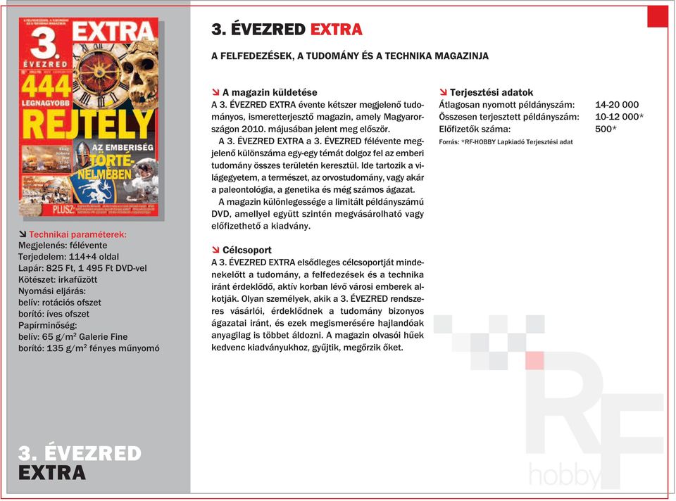 ÉVEZRED EXTRA évente kétszer megjelenő tudományos, ismeretterjesztő magazin, amely Magyarországon 2010. májusában jelent meg először. A 3. ÉVEZRED EXTRA a 3.