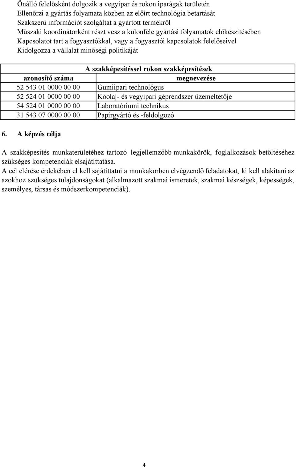 szakképesítéssel rokon szakképesítések azonosító száma megnevezése 52 543 01 0000 00 00 Gumiipari technológus 52 524 01 0000 00 00 Kőolaj- és vegyipari géprendszer üzemeltetője 54 524 01 0000 00 00
