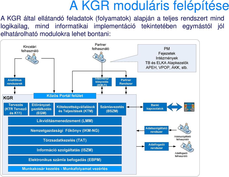 mind logikailag, mind informatikai implementáció