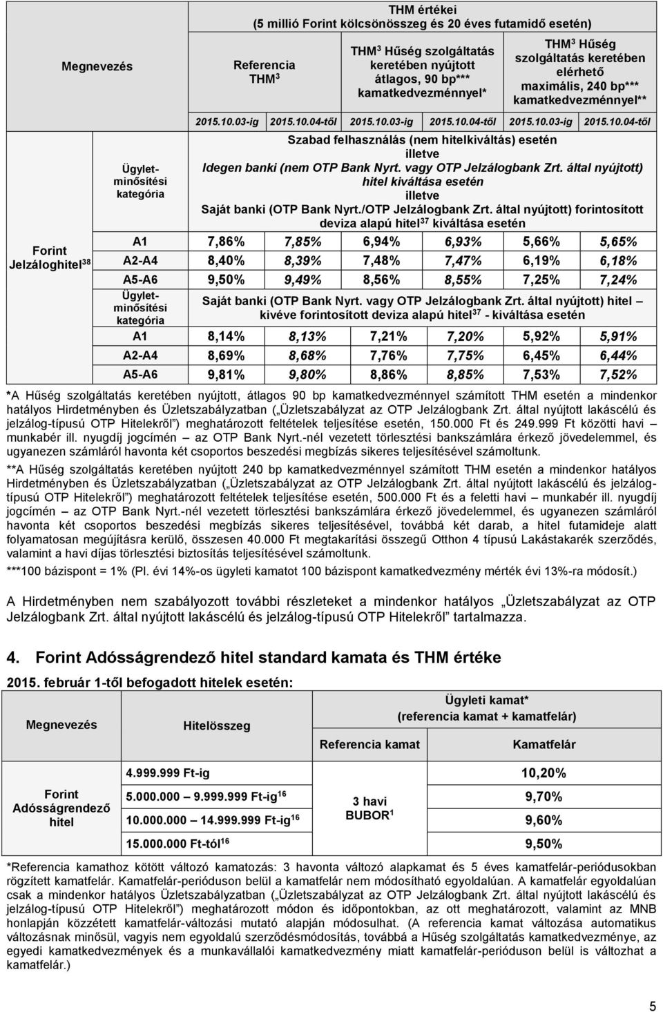 03-ig 2015.10.04-től 2015.10.03-ig 2015.10.04-től 2015.10.03-ig 2015.10.04-től Szabad felhasználás (nem hitelkiváltás) esetén illetve Ügyletminősítési kategória Idegen banki (nem OTP Bank Nyrt.