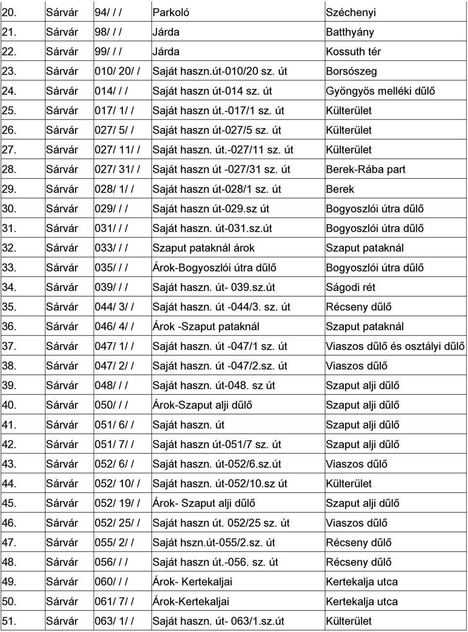 Sárvár 027/ 11/ / Saját haszn. út.-027/11 sz. út Külterület 28. Sárvár 027/ 31/ / Saját haszn út -027/31 sz. út Berek-Rába part 29. Sárvár 028/ 1/ / Saját haszn út-028/1 sz. út Berek 30.