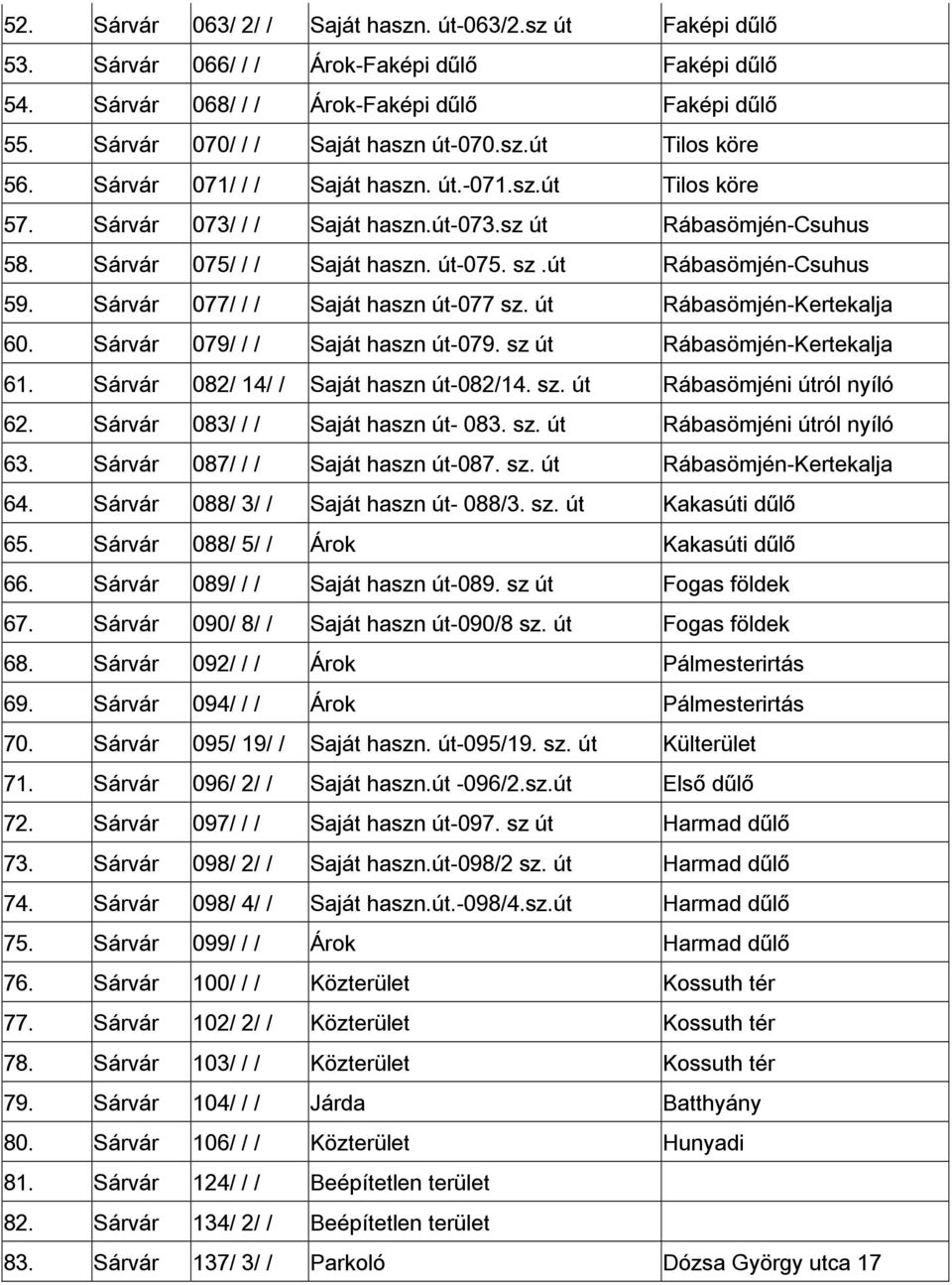 út Rábasömjén-Csuhus 59. Sárvár 077/ / / Saját haszn út-077 sz. út Rábasömjén-Kertekalja 60. Sárvár 079/ / / Saját haszn út-079. sz út Rábasömjén-Kertekalja 61.