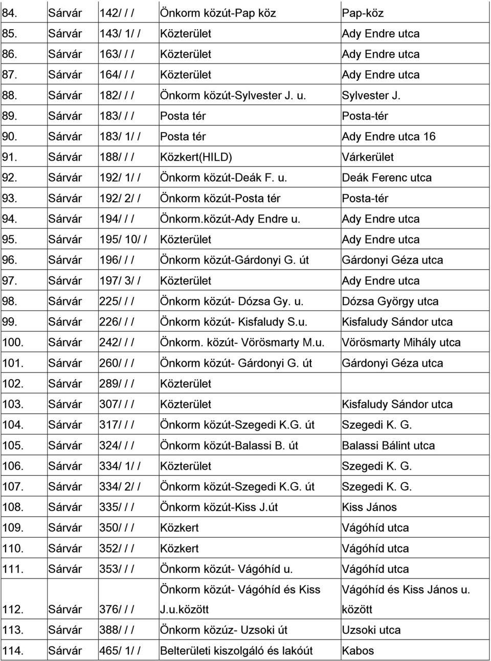 Sárvár 192/ 1/ / Önkorm közút-deák F. u. Deák Ferenc utca 93. Sárvár 192/ 2/ / Önkorm közút-posta tér Posta-tér 94. Sárvár 194/ / / Önkorm.közút-Ady Endre u. Ady Endre utca 95.