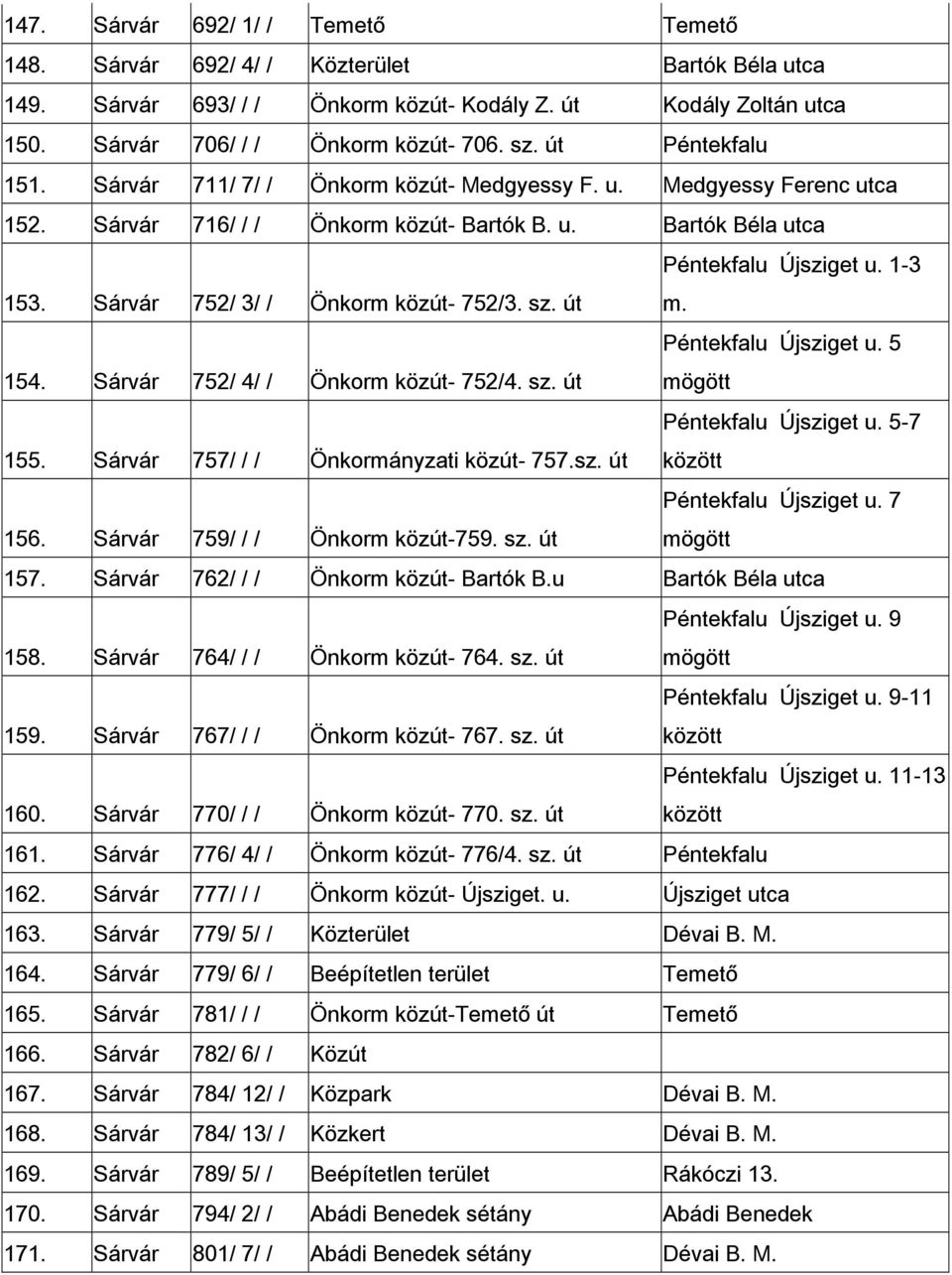 út Péntekfalu Újsziget u. 1-3 m. 154. Sárvár 752/ 4/ / Önkorm közút- 752/4. sz. út Péntekfalu Újsziget u. 5 mögött 155. Sárvár 757/ / / Önkormányzati közút- 757.sz. út Péntekfalu Újsziget u. 5-7 között 156.