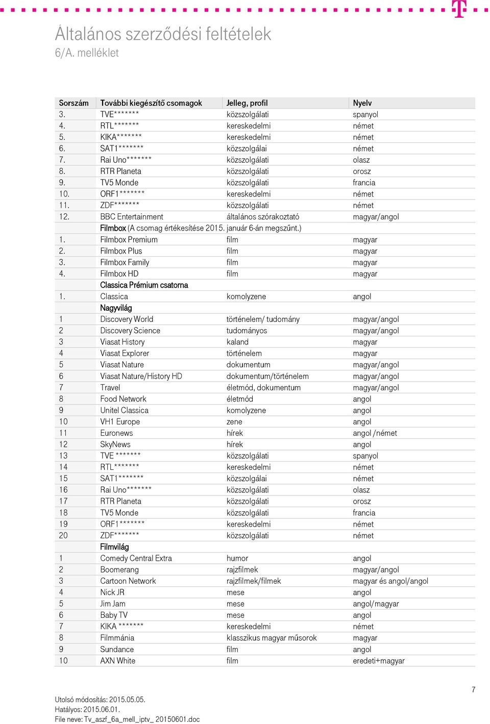 BBC Entertainment általános szórakoztató magyar/angol Filmbox (A csomag értékesítése 2015. január 6-án megszűnt.) 1. Filmbox Premium film magyar 2. Filmbox Plus film magyar 3.