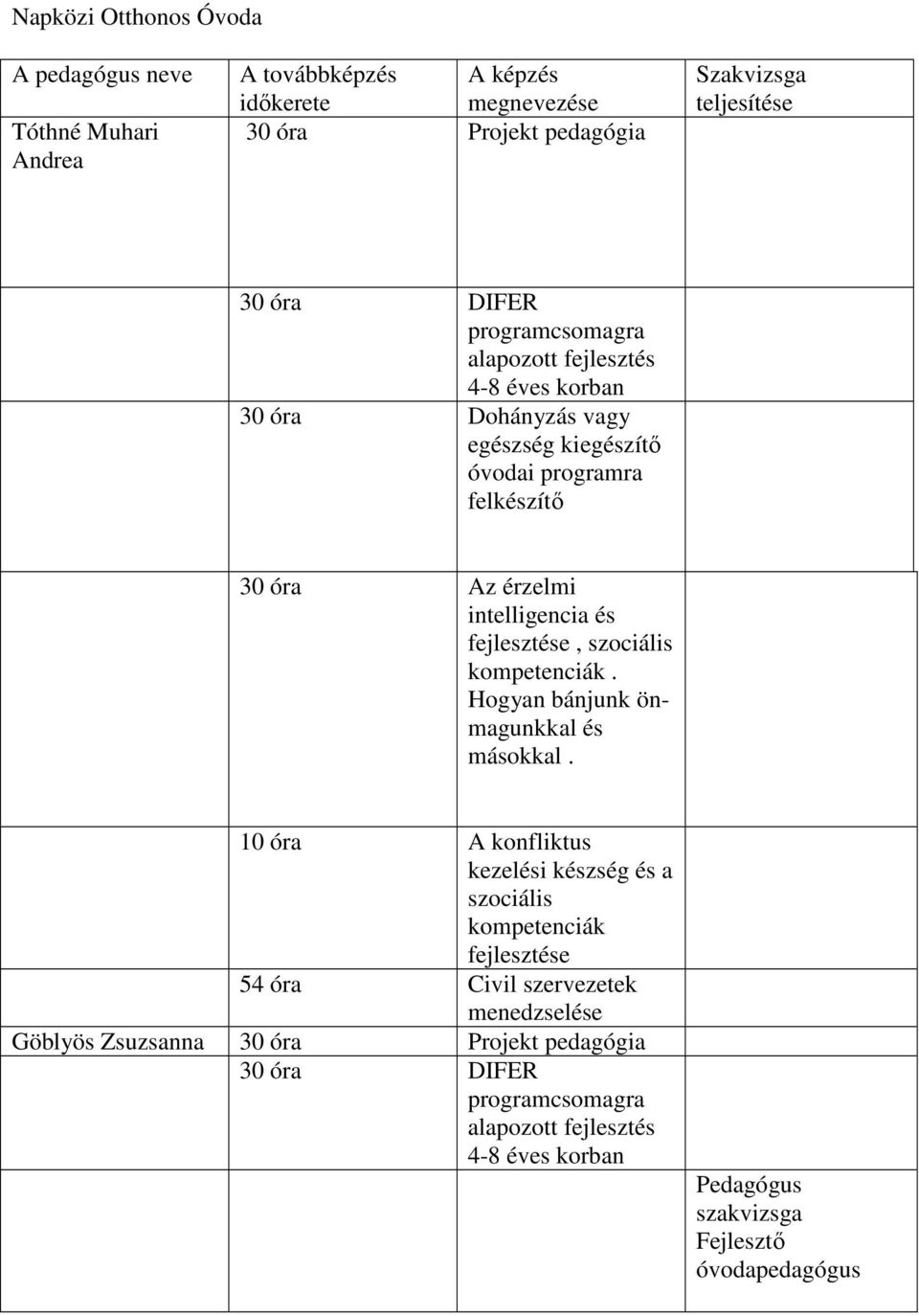 felkészítő 30 óra Az érzelmi intelligencia és,. Hogyan bánjunk önmagunkkal és másokkal.