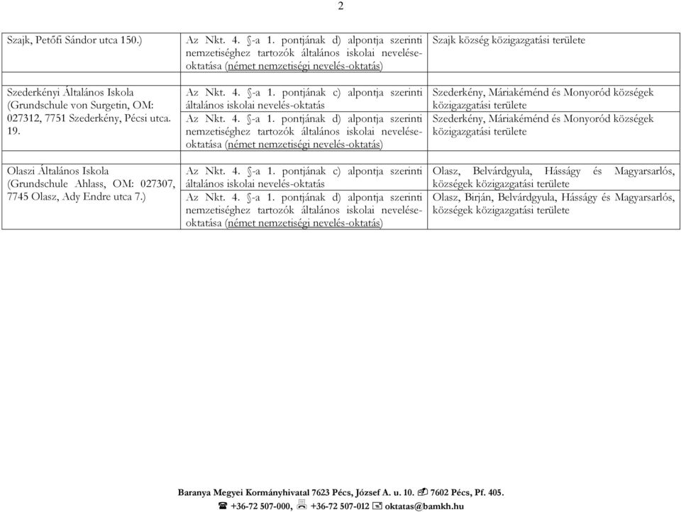 ) nemzetiséghez tartozók általános iskolai neveléseoktatása (német nemzetiségi nevelés-oktatás) nemzetiséghez tartozók általános iskolai neveléseoktatása (német nemzetiségi nevelés-oktatás)