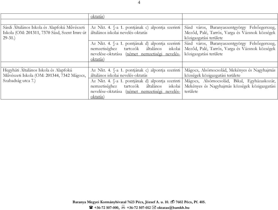 Sásd város, Baranyaszentgyörgy Felsőegerszeg, Meződ, Palé, Tarrós, Varga és Vázsnok községek közigazgatási területe Sásd város, Baranyaszentgyörgy Felsőegerszeg, Meződ, Palé, Tarrós, Varga és Vázsnok